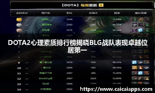 DOTA2心理素质排行榜揭晓BLG战队表现卓越位居第一